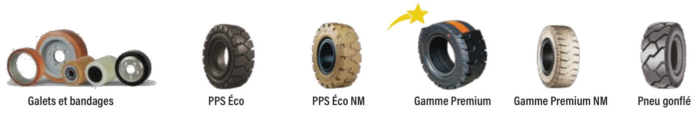 Solutions de galets, roues et pneus Éco ou Premium, standard ou non marquant